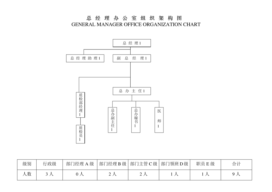 五星酒店组织架构图_第2页