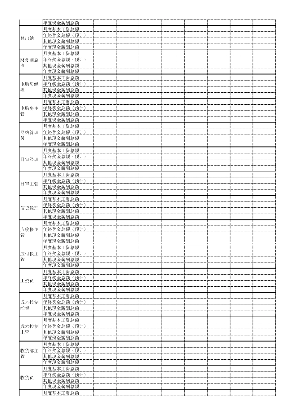 五星酒店薪酬调查报告(热)_第2页