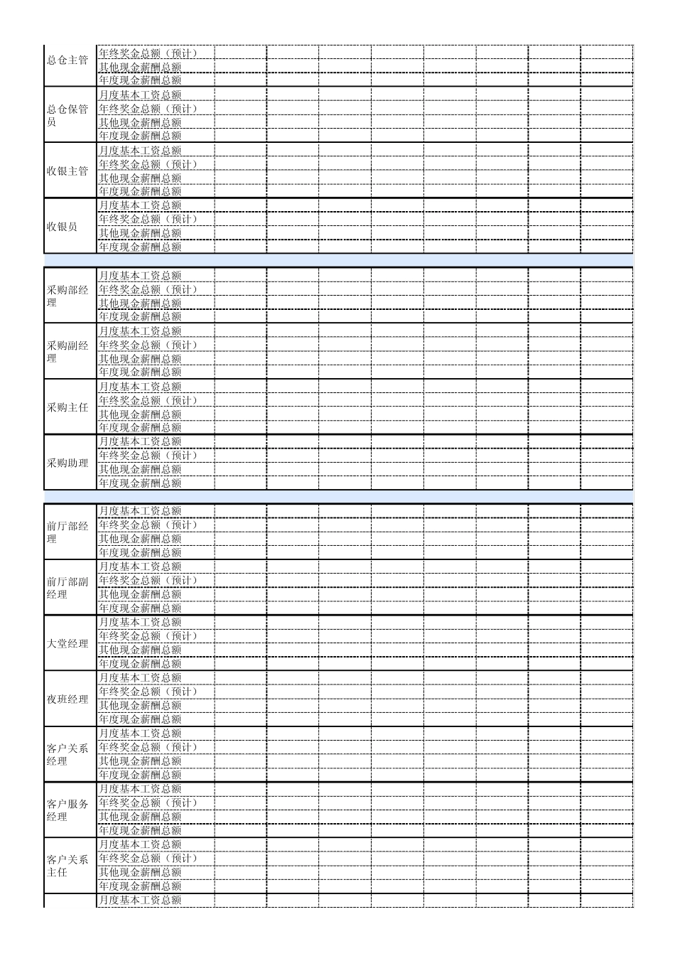 五星酒店薪酬调查报告(热)_第3页