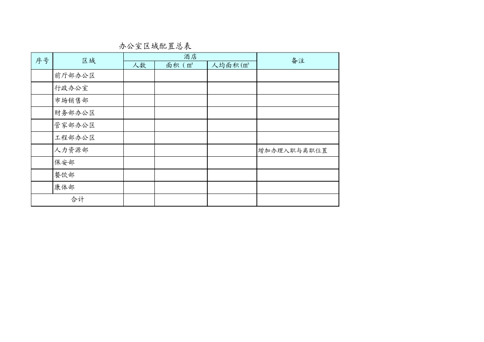 五星酒店的办公室面积需求明细_第1页