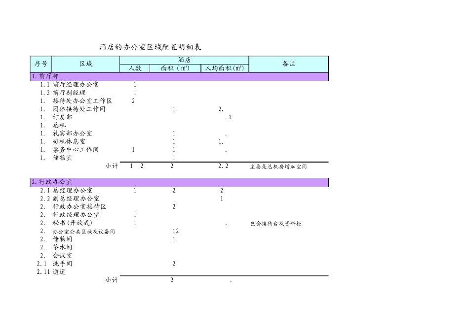 五星酒店的办公室面积需求明细_第2页