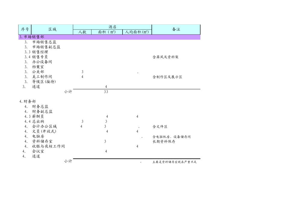 五星酒店的办公室面积需求明细_第3页