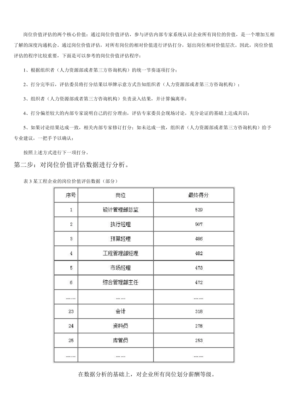 五步法、八步法搞定宽带薪酬标准_第2页