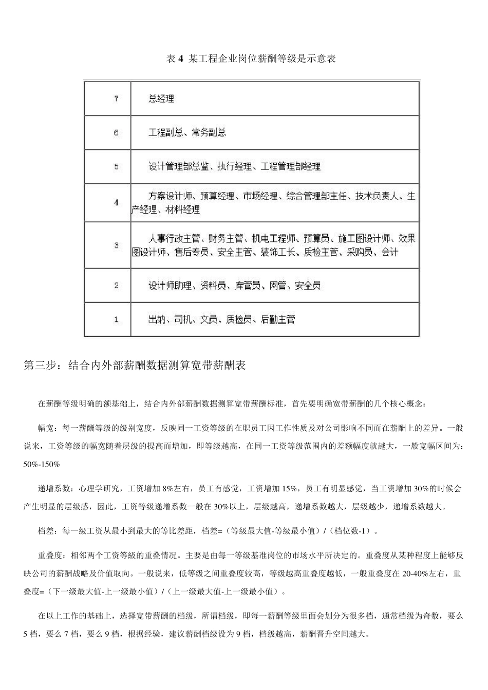 五步法、八步法搞定宽带薪酬标准_第3页