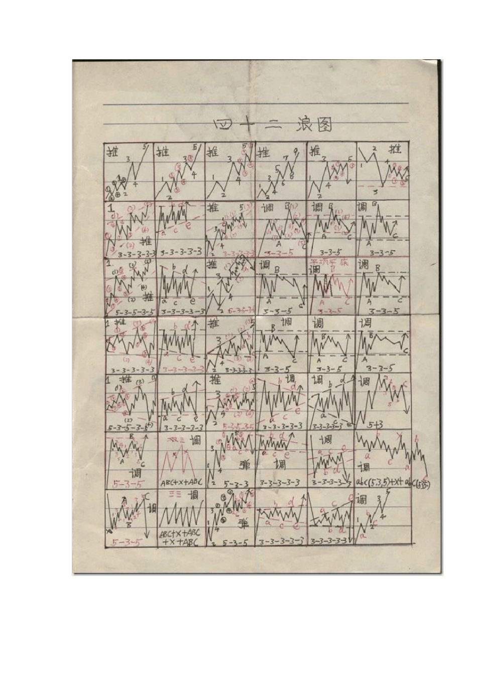 五浪理论图解_第2页