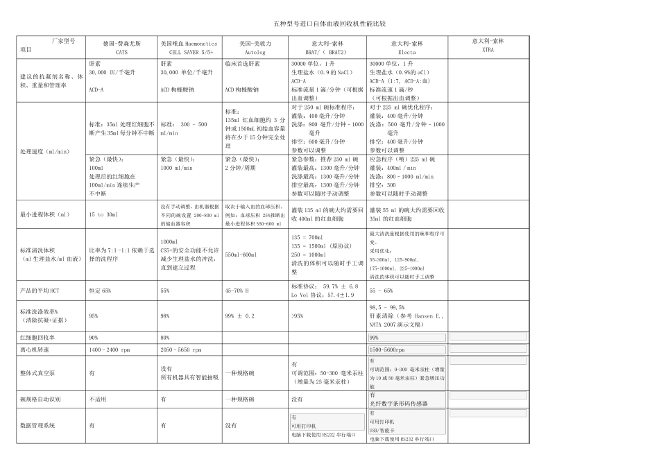五种型号进口自体血液回收机性能比较_第1页