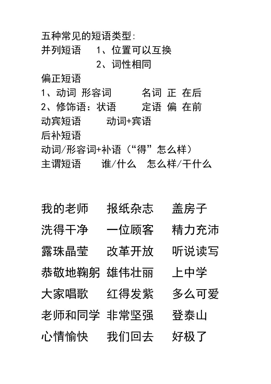 五种常见的短语类型_第1页