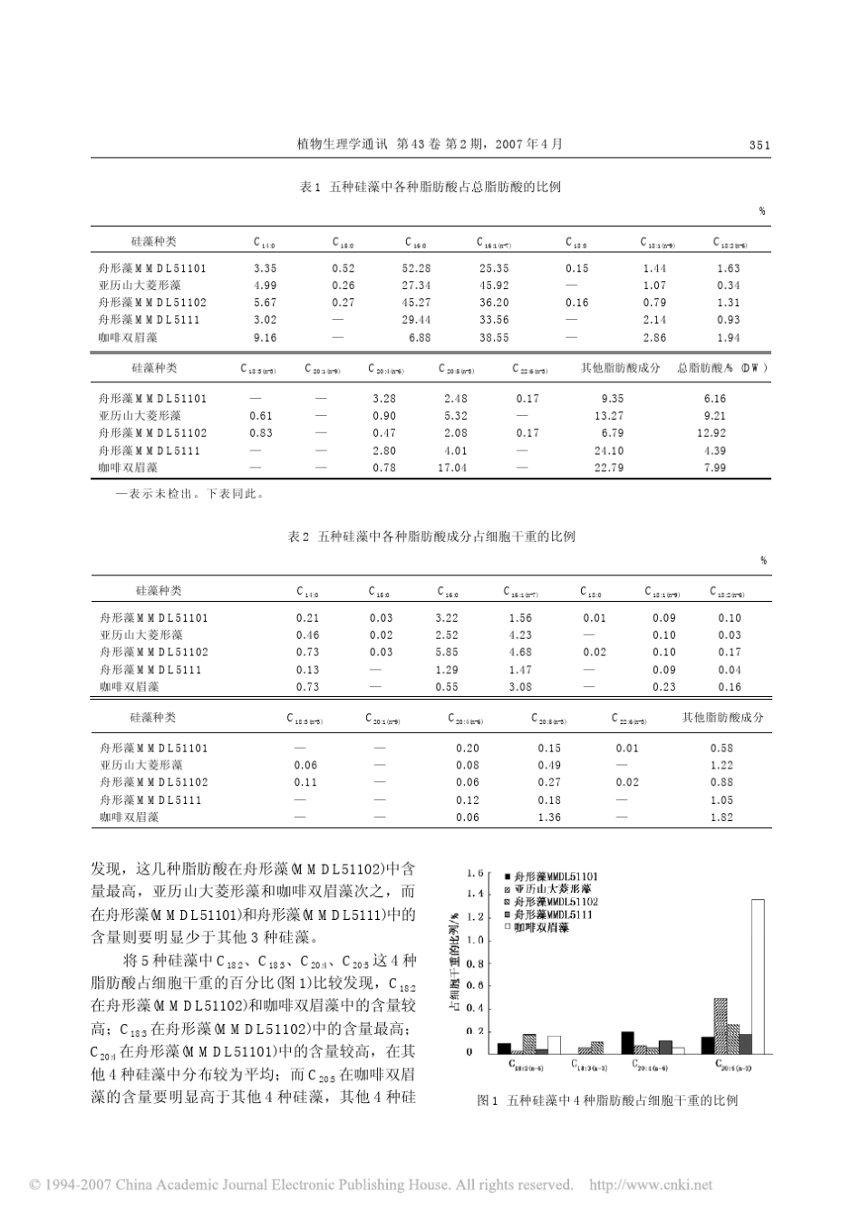 五种底栖硅藻_鲍鱼饵料_的脂肪酸组成分析pdf_第3页