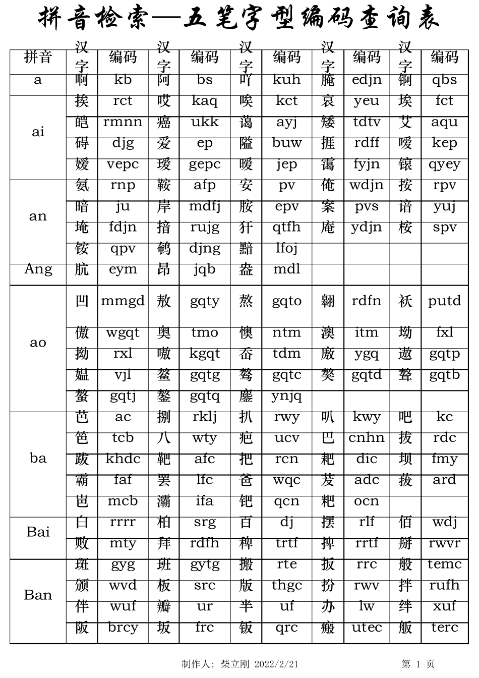 五笔字型编码查询表_第1页