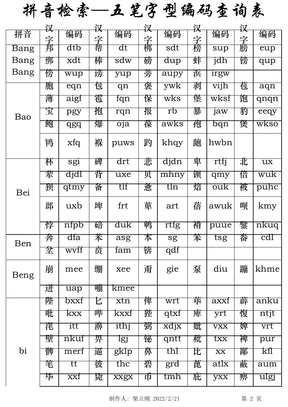 五笔字型编码查询表_第2页