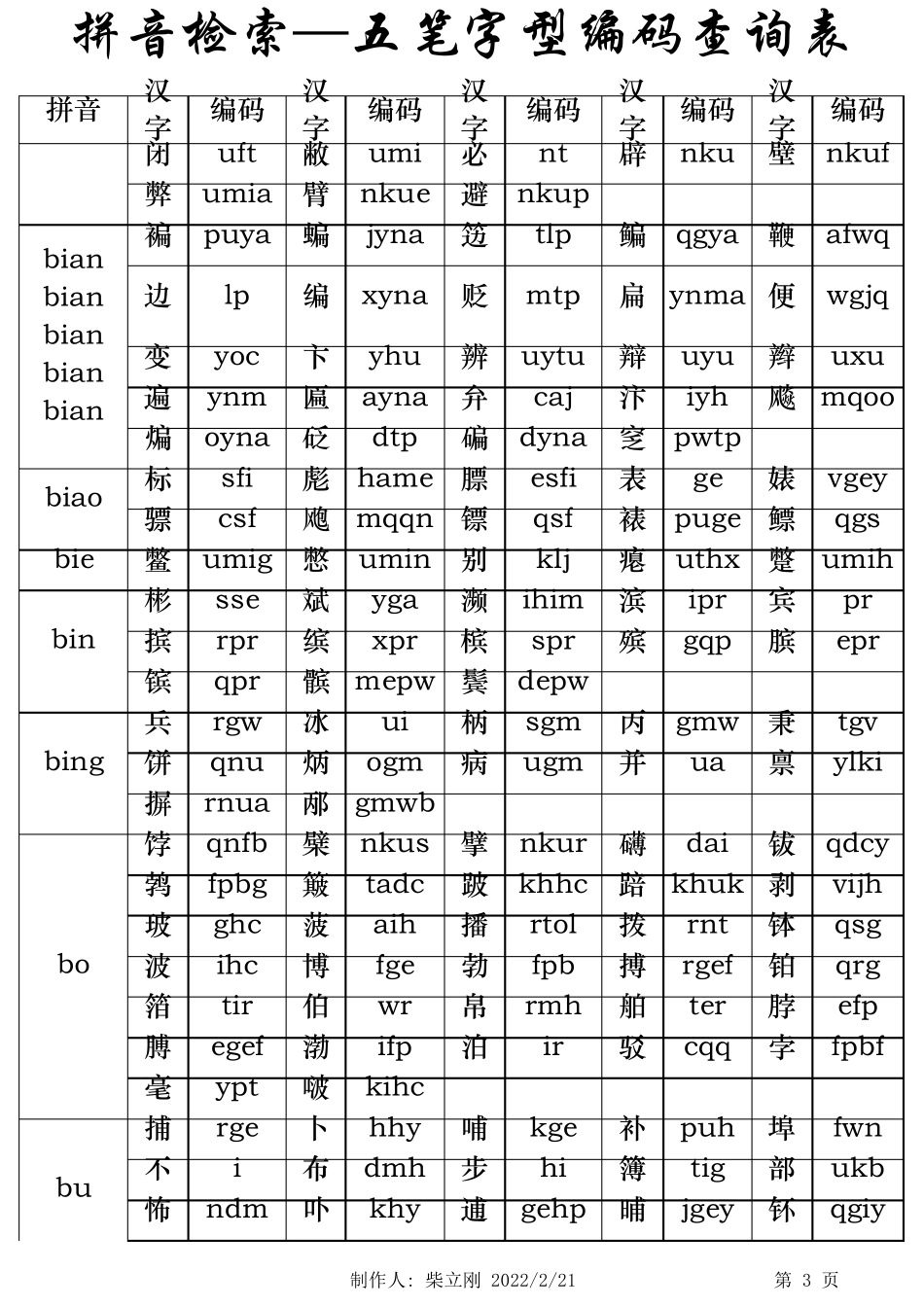 五笔字型编码查询表_第3页