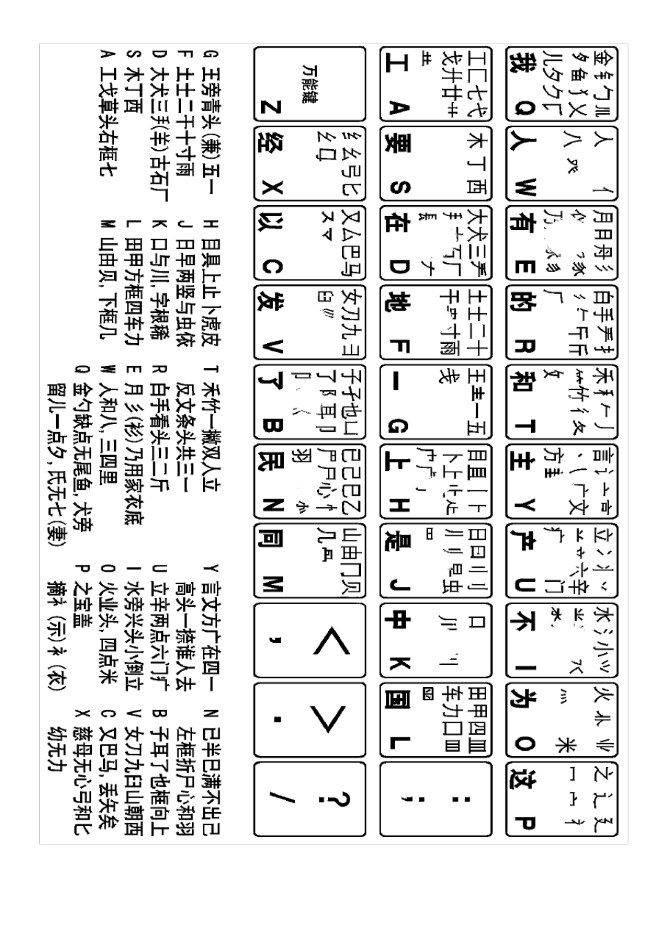 五笔字根常用非基本字根拆分示例_第1页