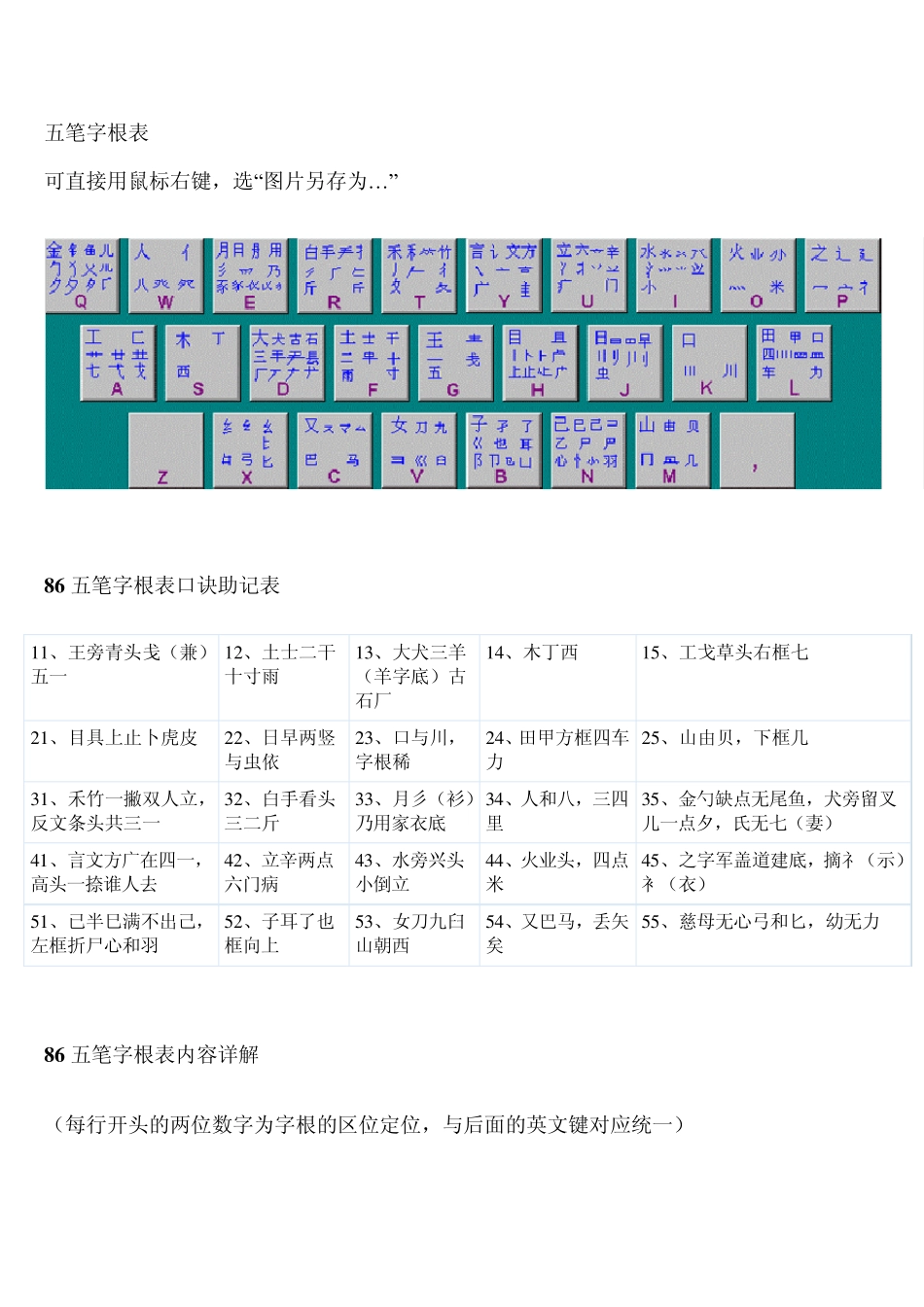 五笔字根表与五笔输入法(详细介绍、内容丰富)_第1页