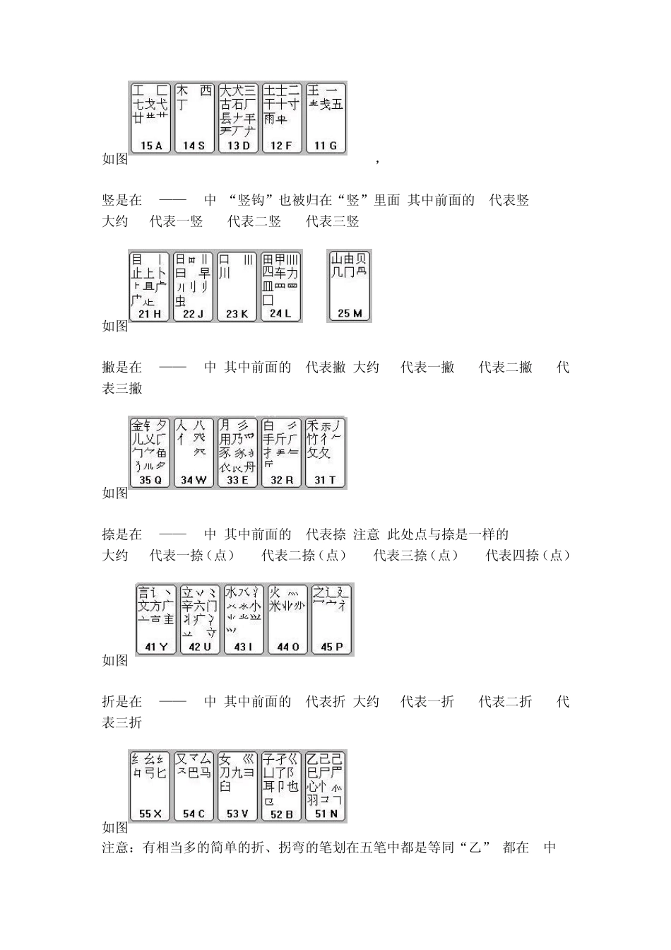 五笔字根键盘分布图_第2页