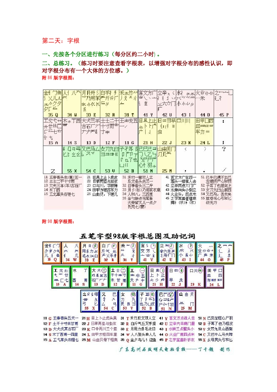 五笔打字员七天速成教程_第3页