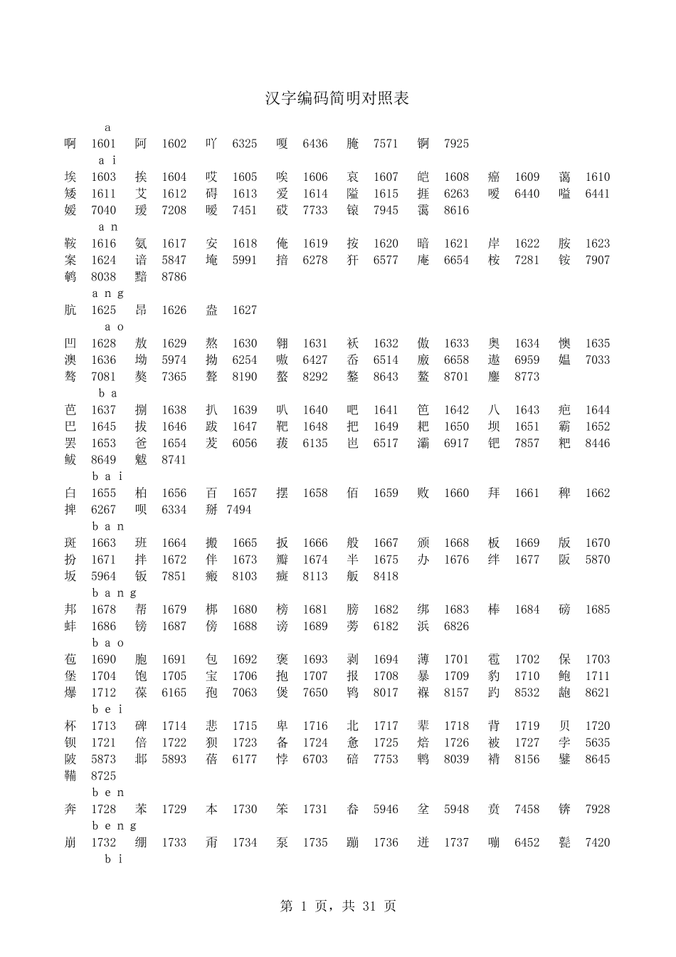五笔汉字对照表_第1页