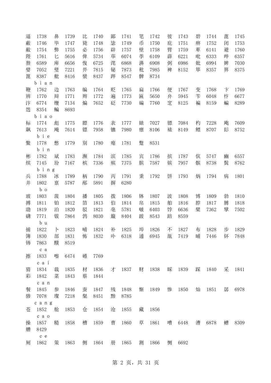 五笔汉字对照表_第2页