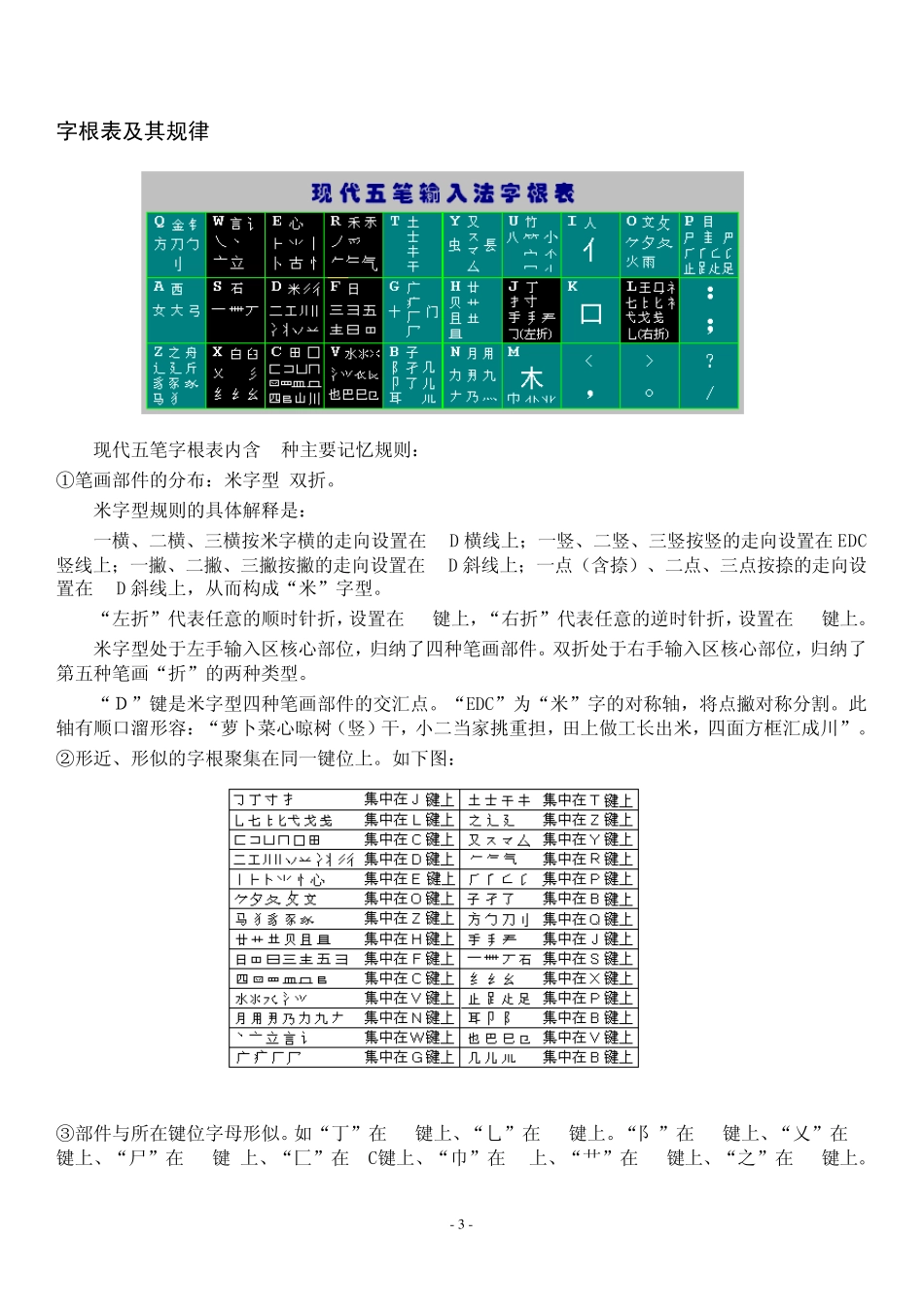 五笔输入法快速入门_第3页