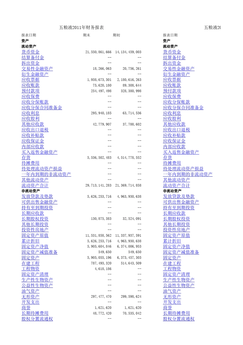 五粮液2008年2011年财务报表分析_第1页