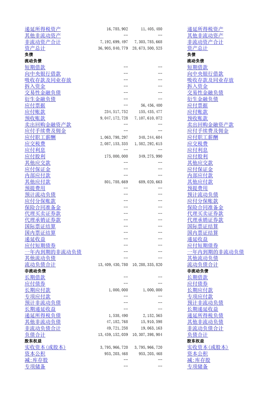 五粮液2008年2011年财务报表分析_第2页