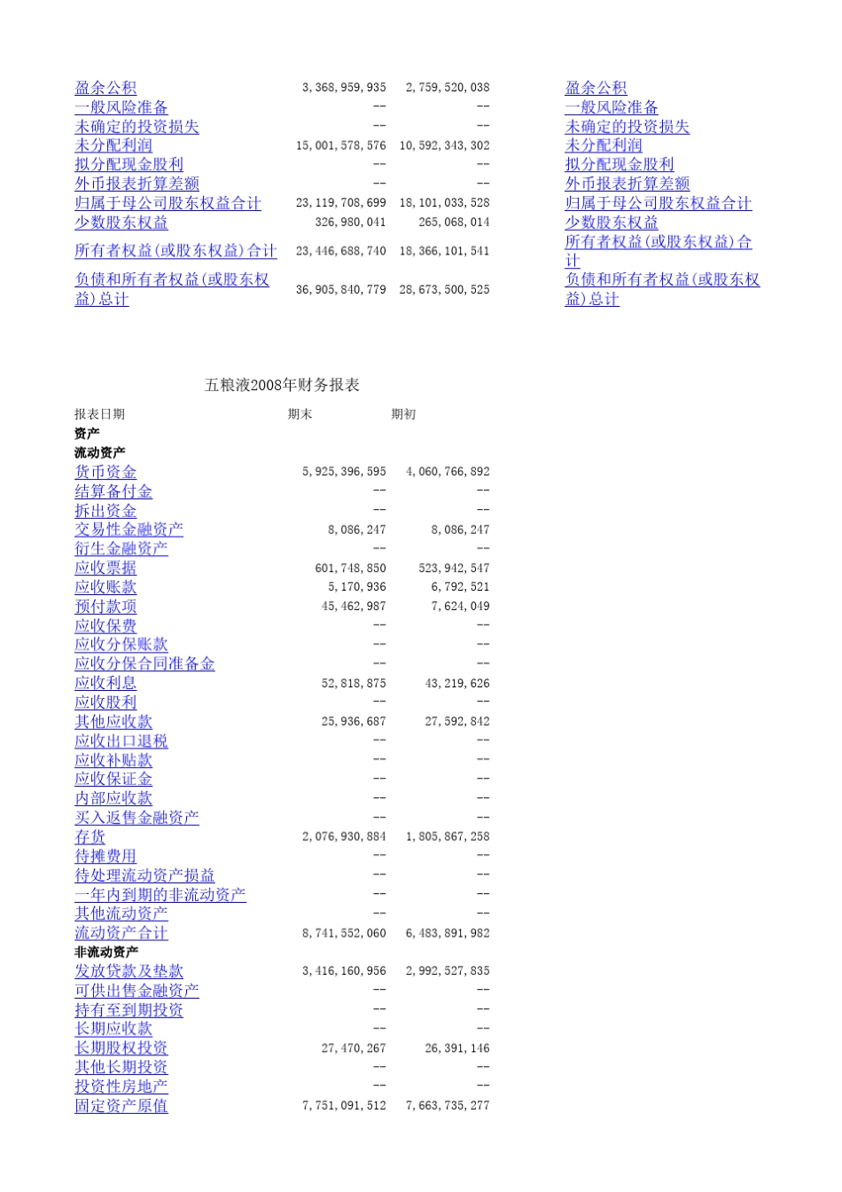 五粮液2008年2011年财务报表分析_第3页