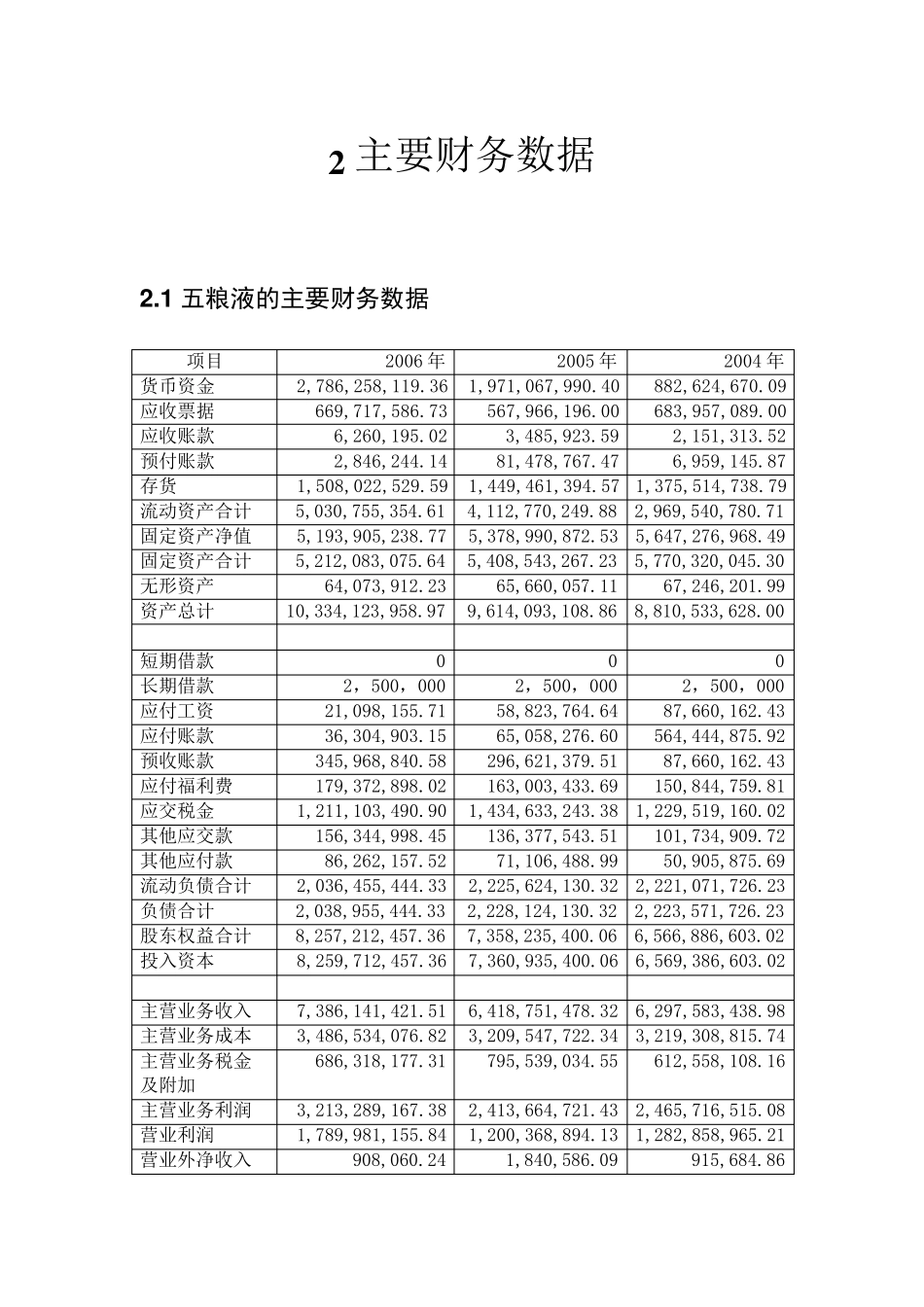 五粮液泸州老窖财务报表分析_第3页