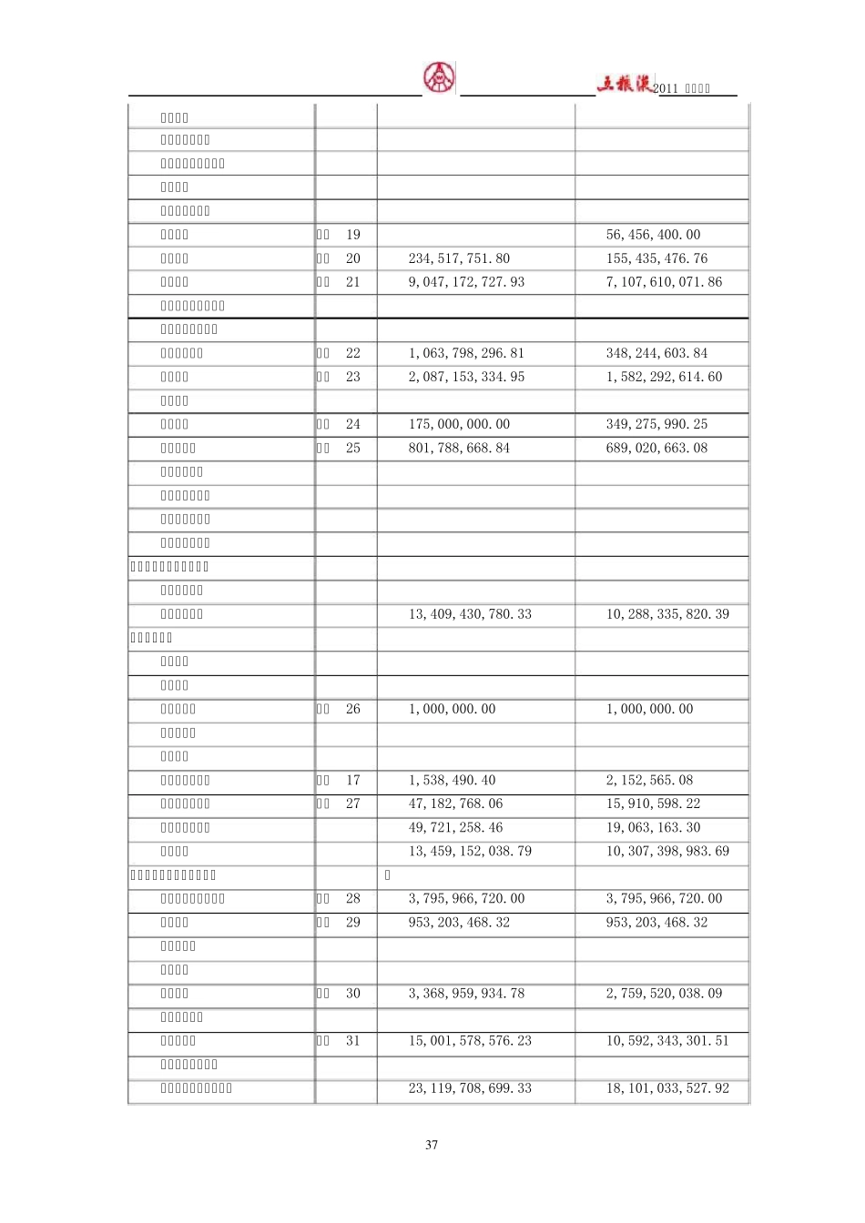 五粮液集团2011年财务报表_第3页