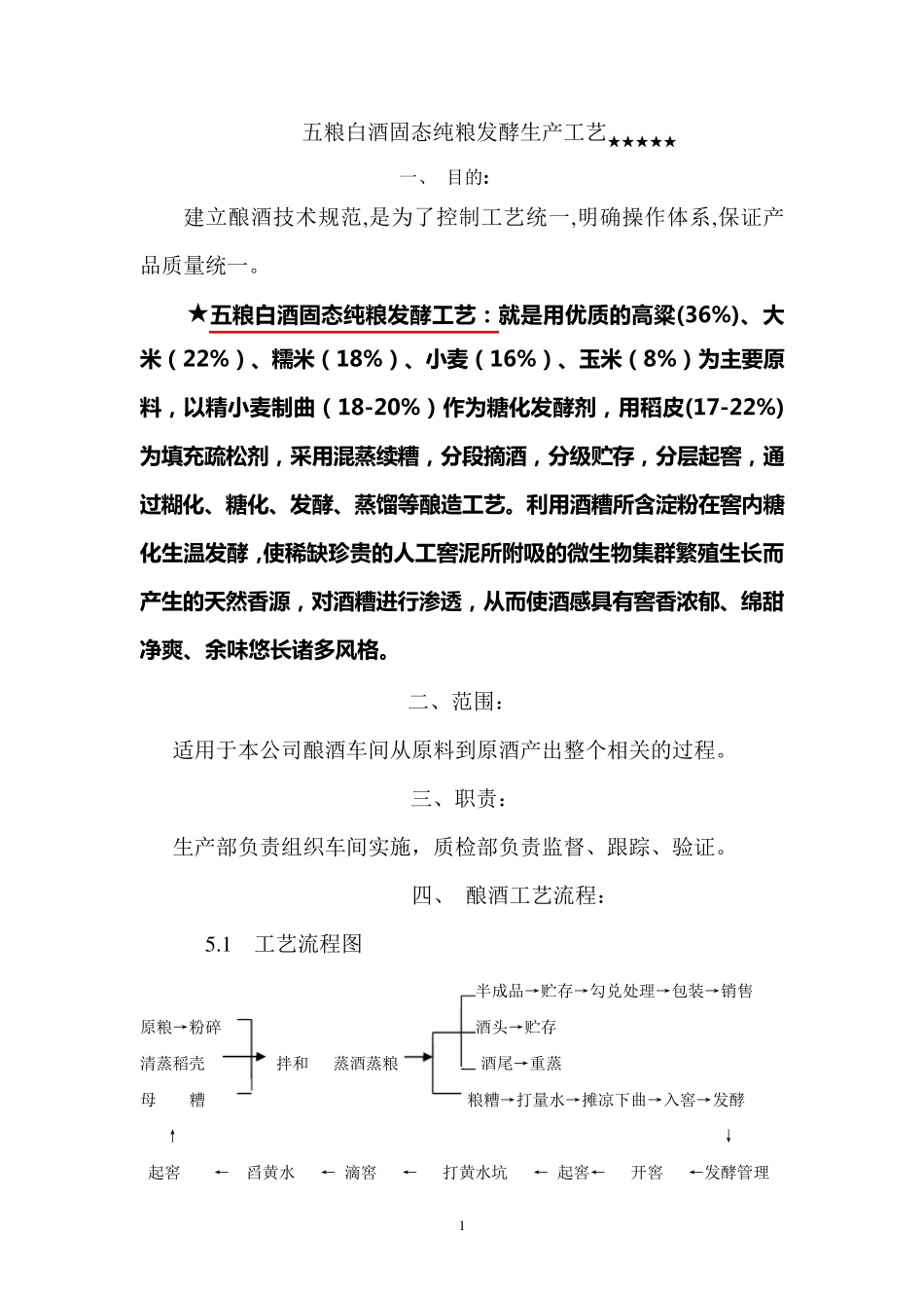 五粮白酒固态纯粮发酵生产工艺_第1页