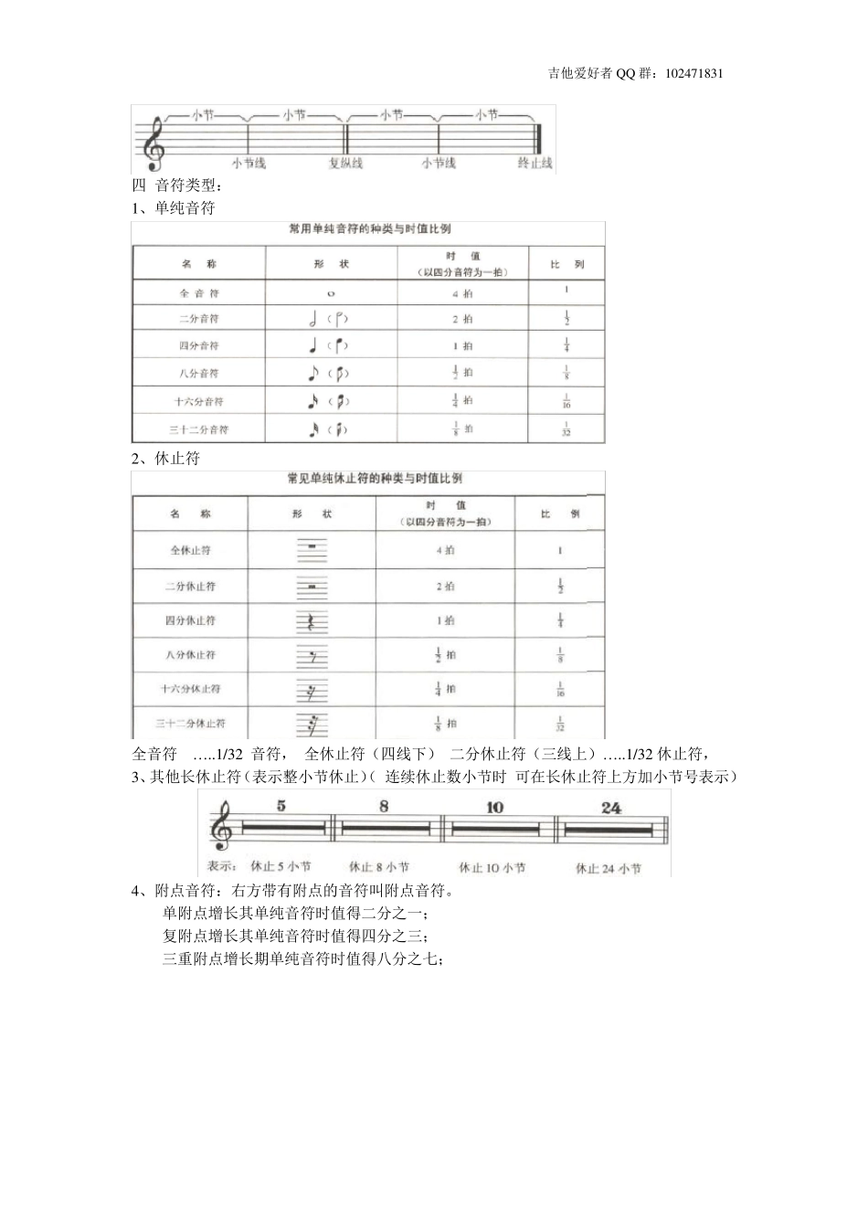 五线谱基础知识大全_第2页