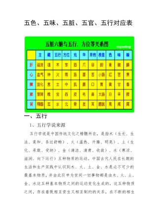 五色、五味、五脏、五官、五行对应表