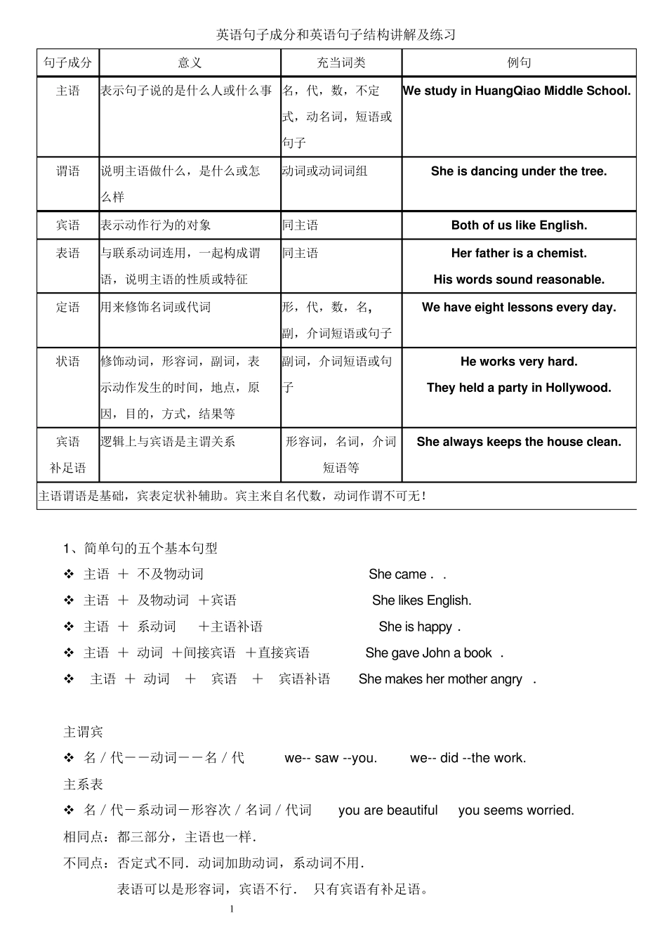 五英语句子成分和英语句子结构讲解及练习_第1页