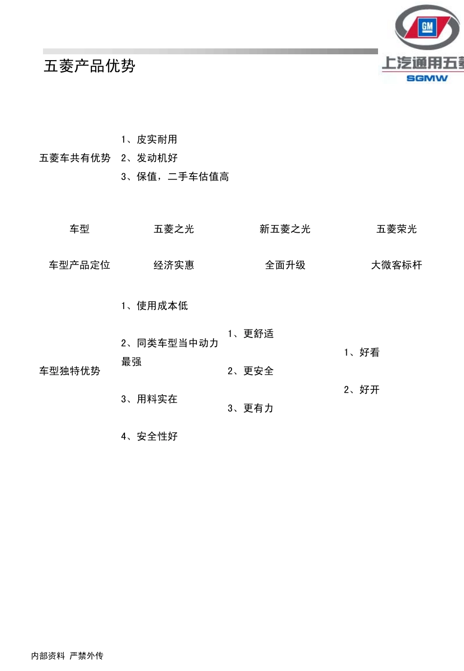五菱主销产品精简销售话术_第3页