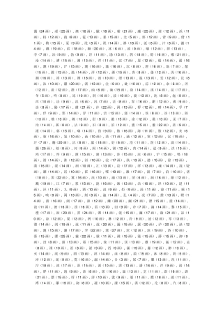 五行中含水的有水的字