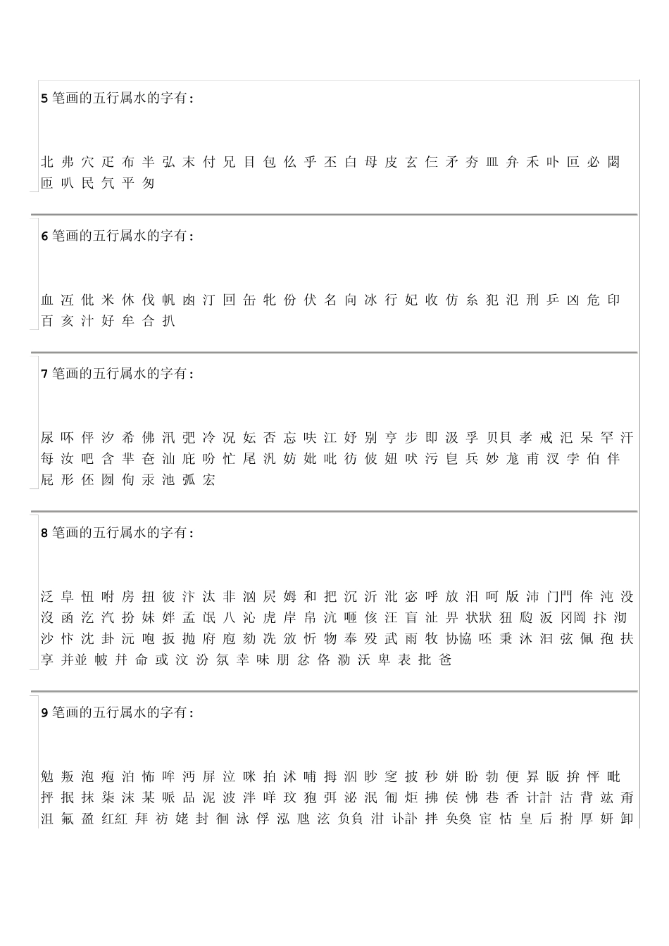 五行为水的字所有五行属水的汉字大全共2812个,左简右繁..._第2页