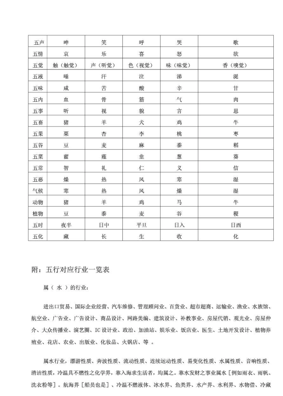 五行八卦对应表_第2页
