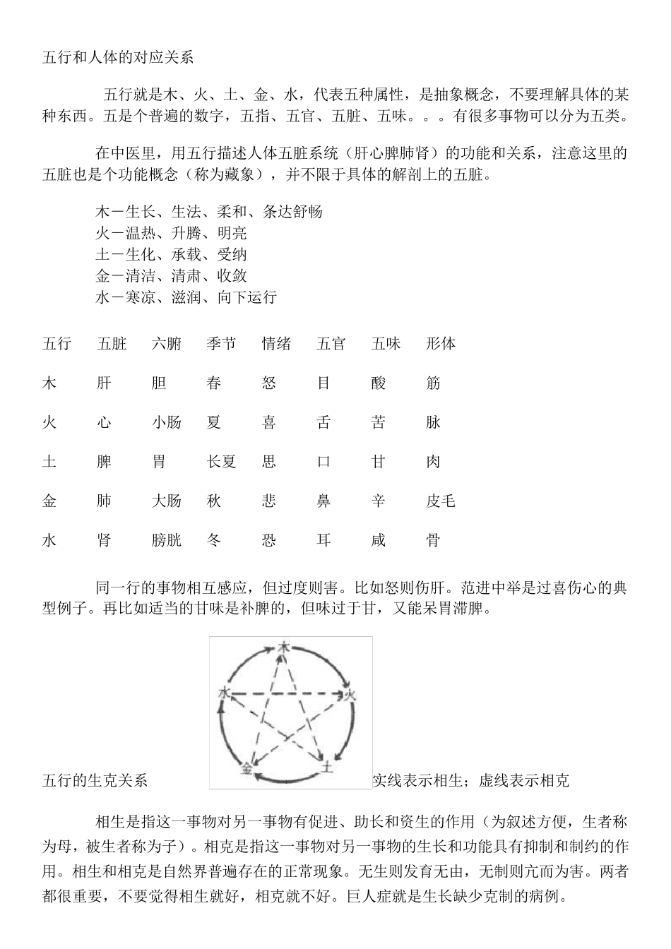 五行和人体的对应关系_第1页