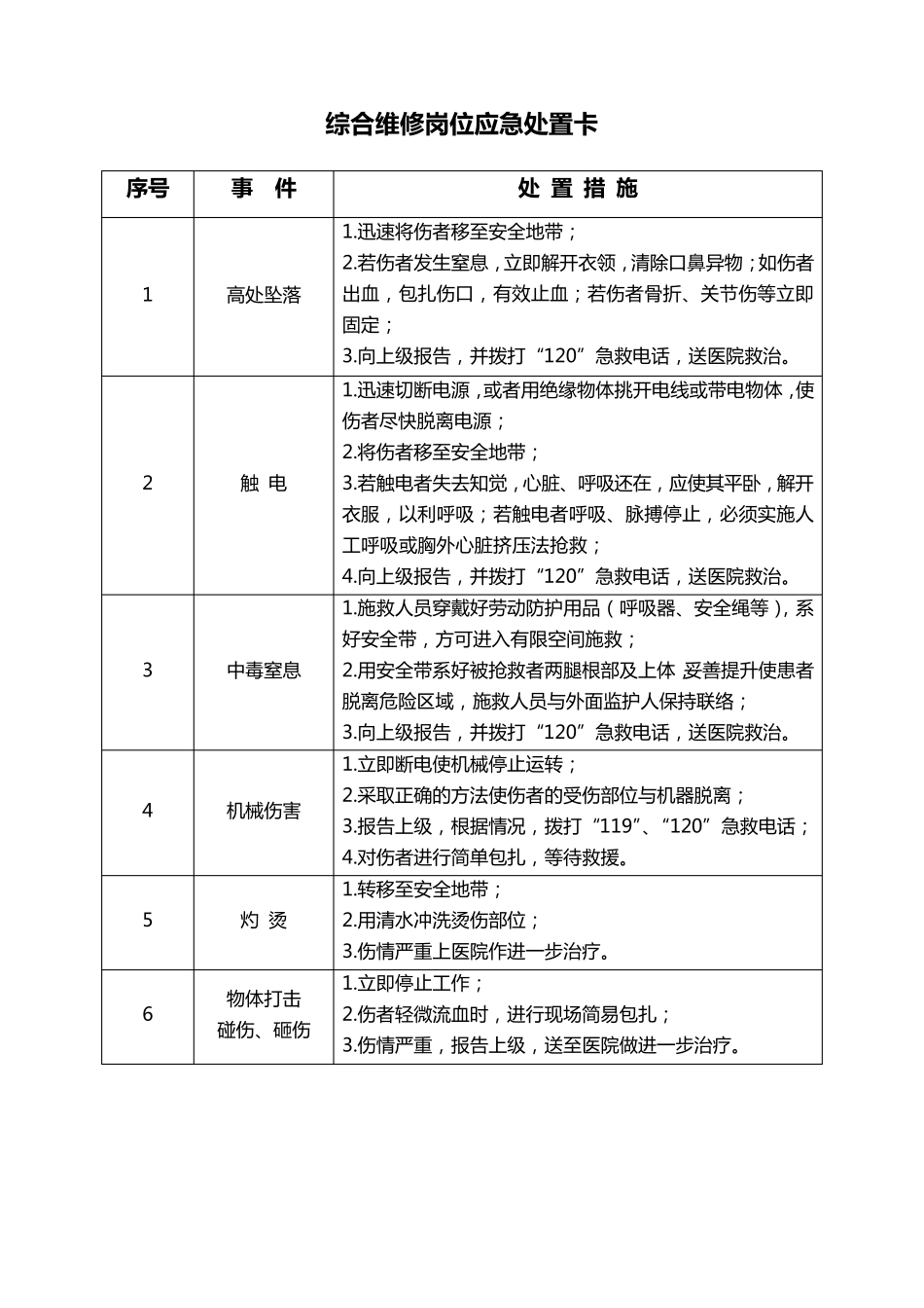 典型作业岗位应急处置卡_第1页