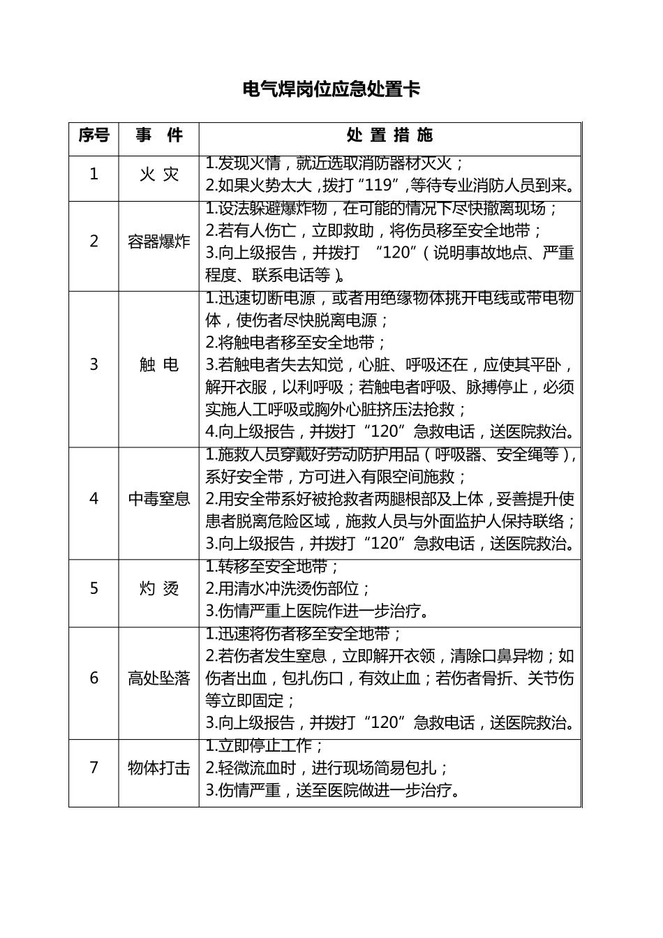 典型作业岗位应急处置卡_第3页
