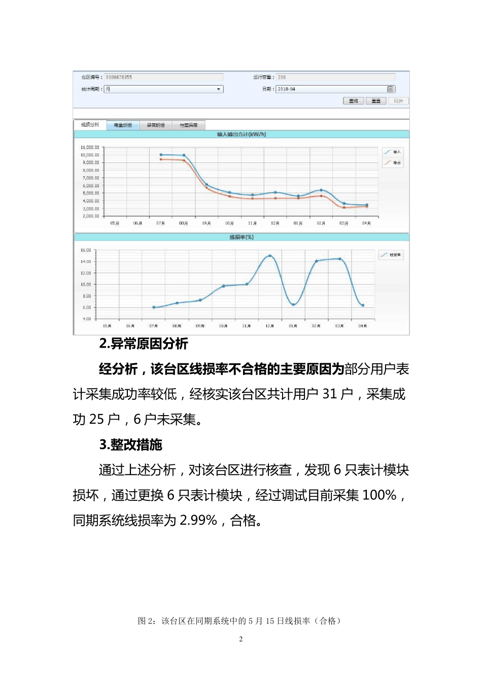 典型台区线损分析报告_第2页