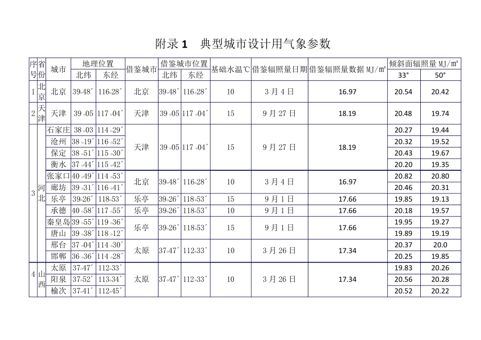 典型城市设计用气象参数_第1页