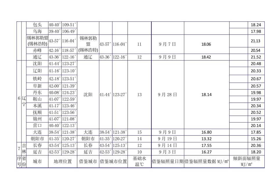 典型城市设计用气象参数_第3页