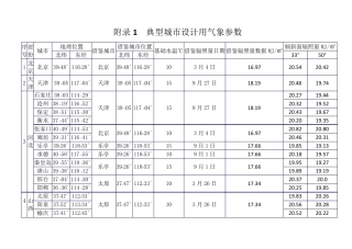 典型城市设计用气象参数
