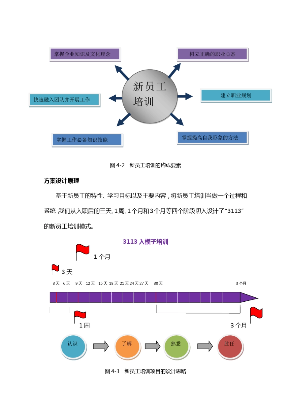 典型学习方案范例_第3页
