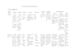 典型工作任务分析web设计师(样例)