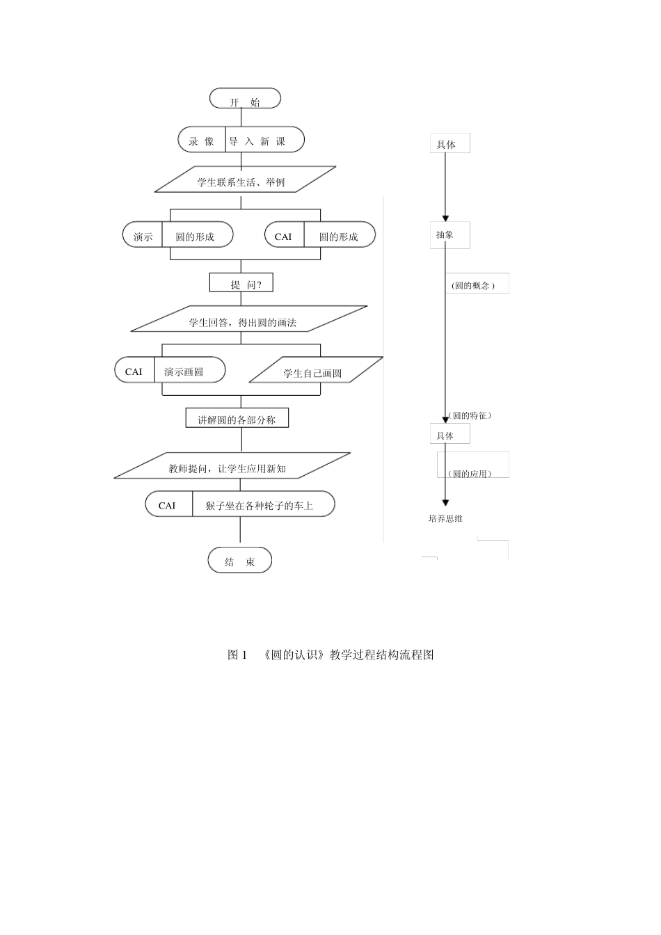 典型教学设计案例_第3页