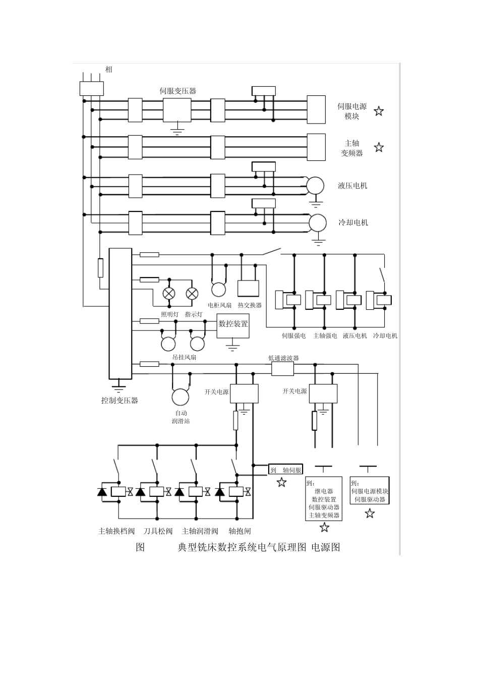 典型数控铣床电路图_第2页