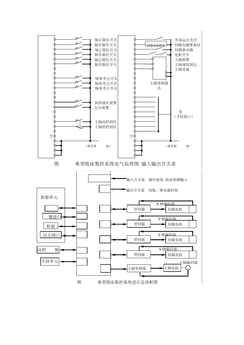 典型数控铣床电路图_第3页