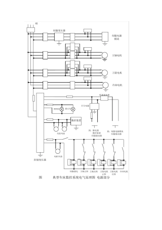 典型数控铣床电路图