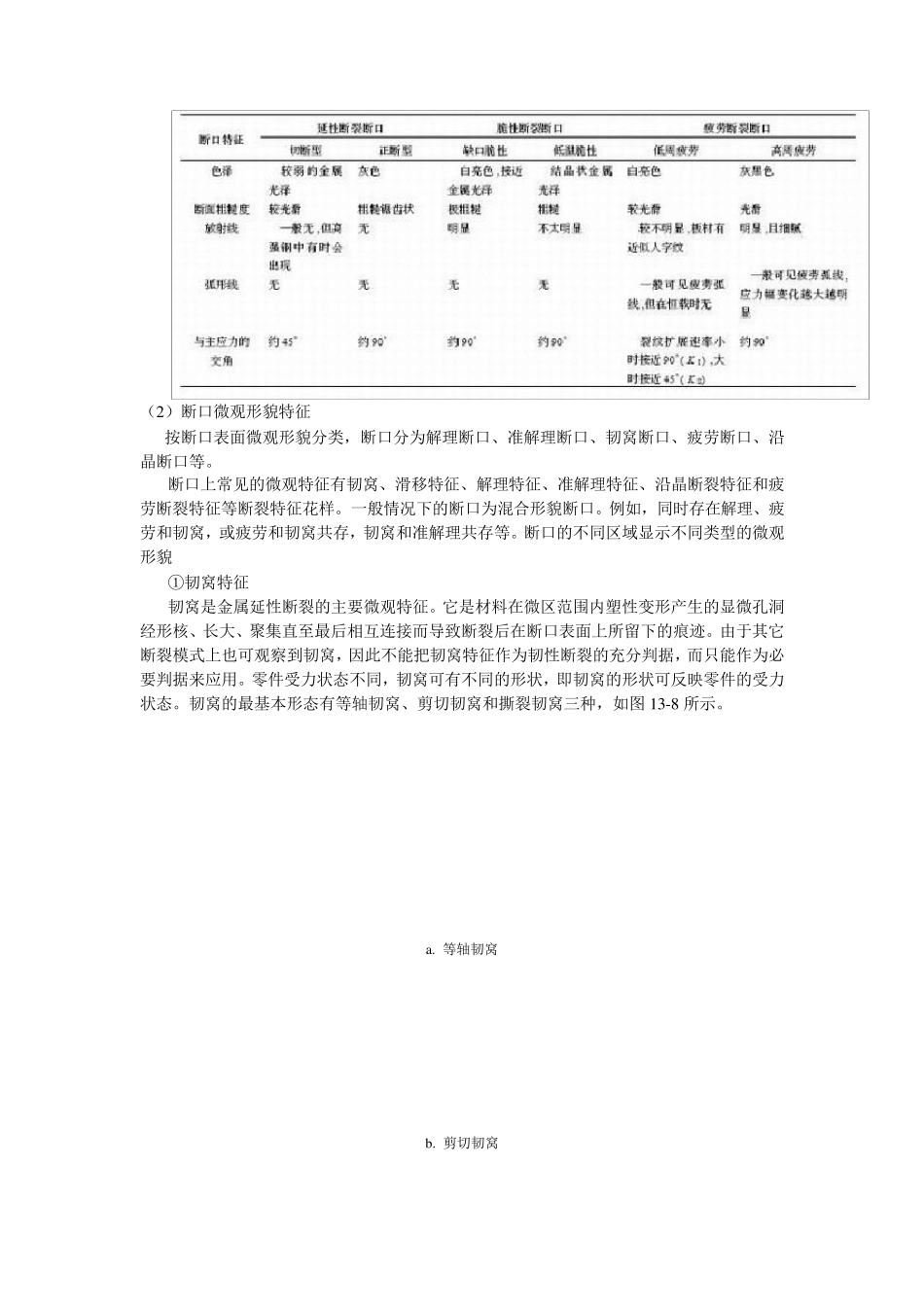 典型断口显微分析_第2页