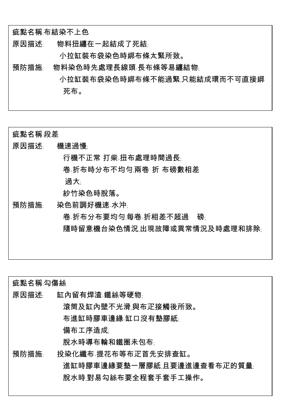 典型染色疵点分析_第3页